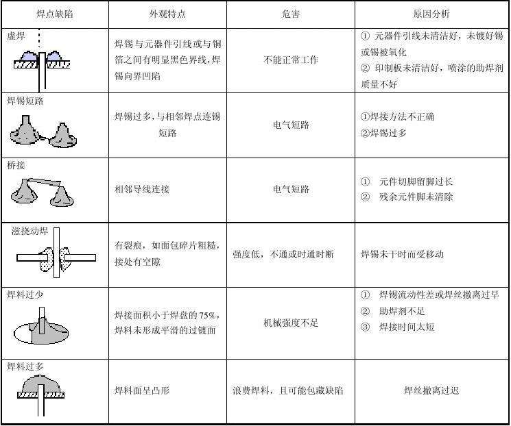 焊接质量标准，焊接质量评定