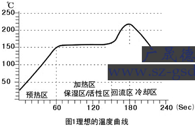 波峰焊与回流焊的区别,两种差异讲解