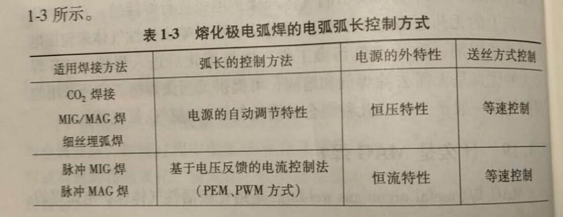 怎样控制熔化极电弧焊的电弧弧长?