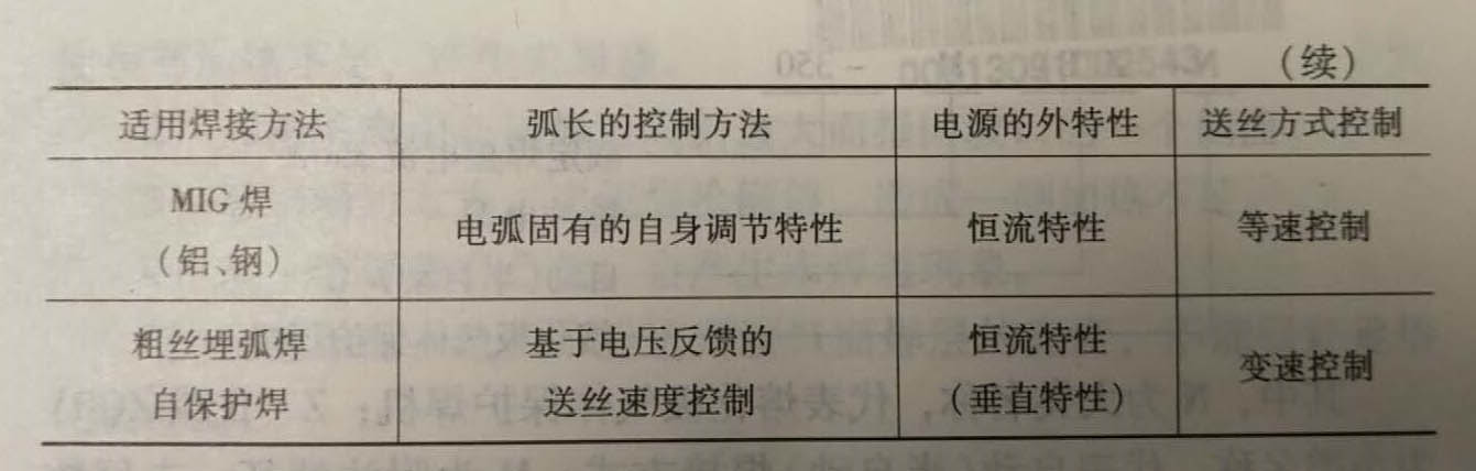 怎样控制熔化极电弧焊的电弧弧长?