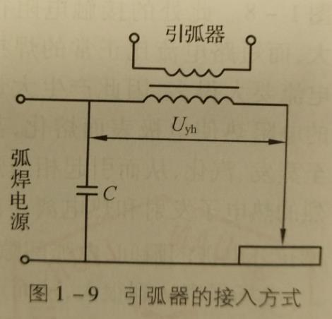 焊接电弧的引燃方法、焊接电弧的引燃方式