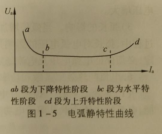 电弧的静特性曲线和什么有关系？