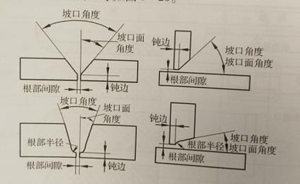 焊接坡口形状，常用的焊接坡口类型，坡口形状几何尺寸