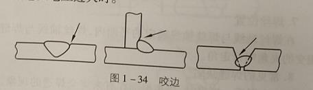 焊丝位置、焊接时常见的焊缝内部缺陷有什么?