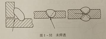 焊丝位置、焊接时常见的焊缝内部缺陷有什么?