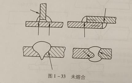 焊丝位置、焊接时常见的焊缝内部缺陷有什么?
