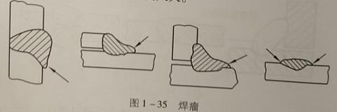 焊丝位置、焊接时常见的焊缝内部缺陷有什么?