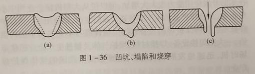焊丝位置、焊接时常见的焊缝内部缺陷有什么?
