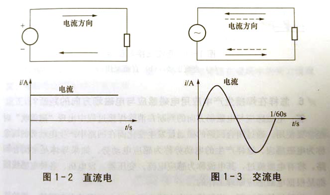 什么是焊机的极性，交流焊机和直流焊机有什么区别？