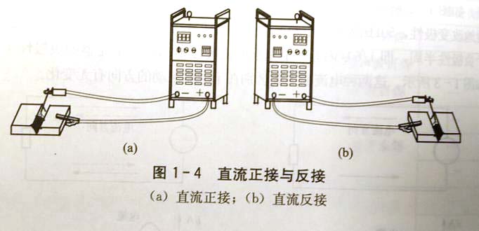 怎样选择、区分直流正接与直流反接?