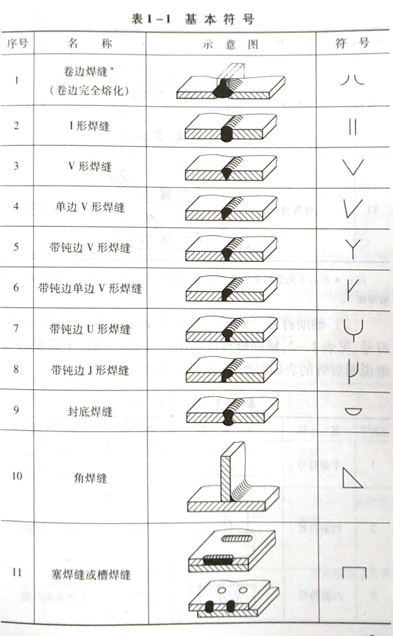 焊缝代号的含义是什么，它是怎样规定的?