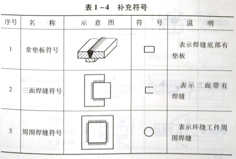 焊缝代号的含义是什么，它是怎样规定的?