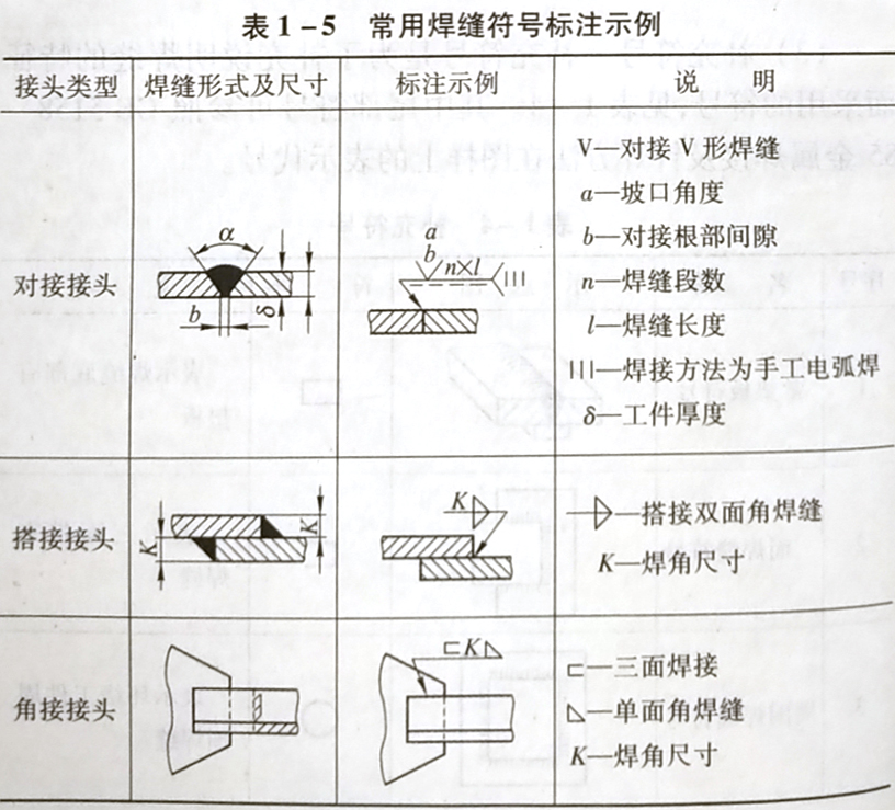 焊缝代号的含义是什么，它是怎样规定的?
