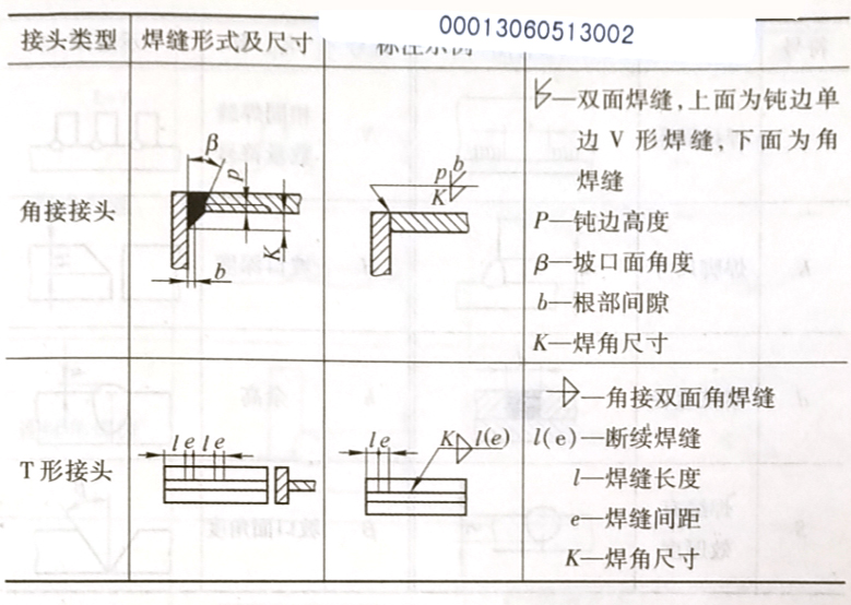 焊缝代号的含义是什么，它是怎样规定的?
