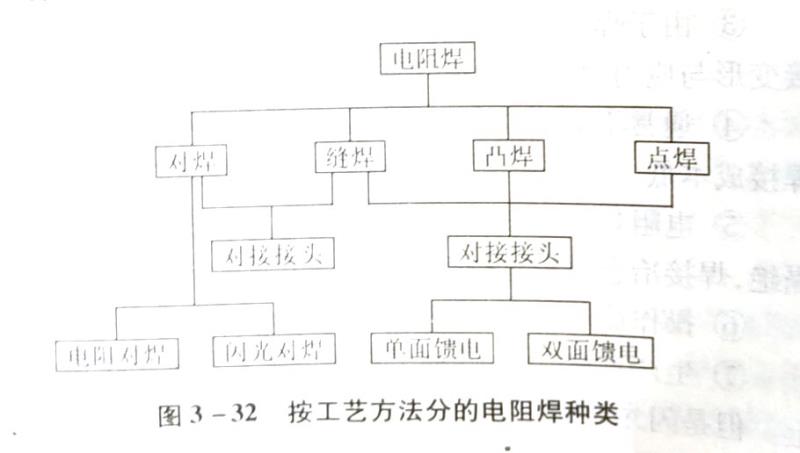 什么是电阻焊?它有哪几种类型?