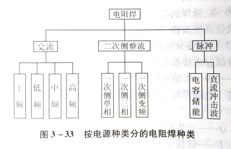 什么是电阻焊?它有哪几种类型?