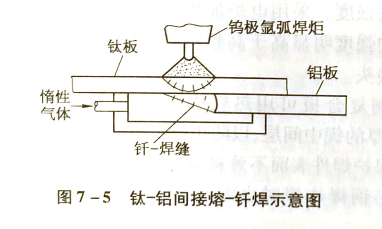 钛与铝的焊接性及焊接方法是什么?